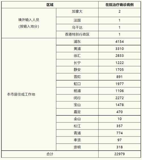 上海昨日新增本土确诊29例(最新上海本地新增确诊)