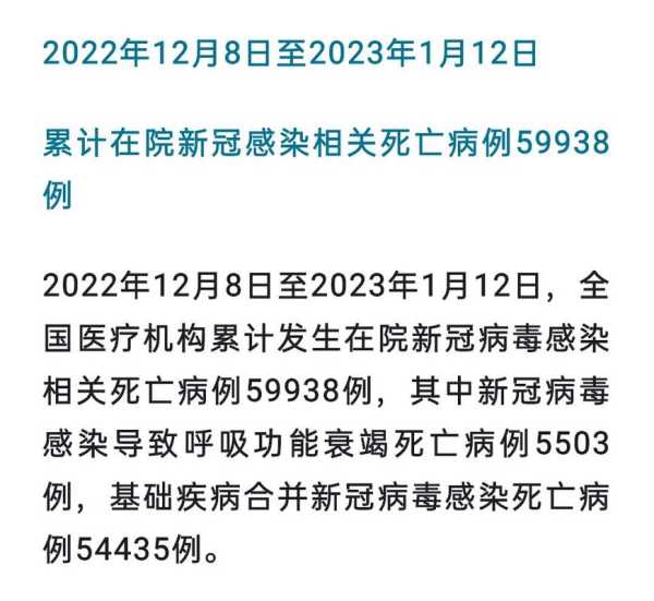 2020年新冠疫情死亡人数(中国死于新冠的有多少人)