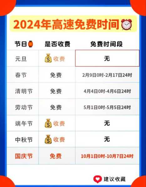 高速免费时间2020年10月1日（2020年十月一高速免费时间）