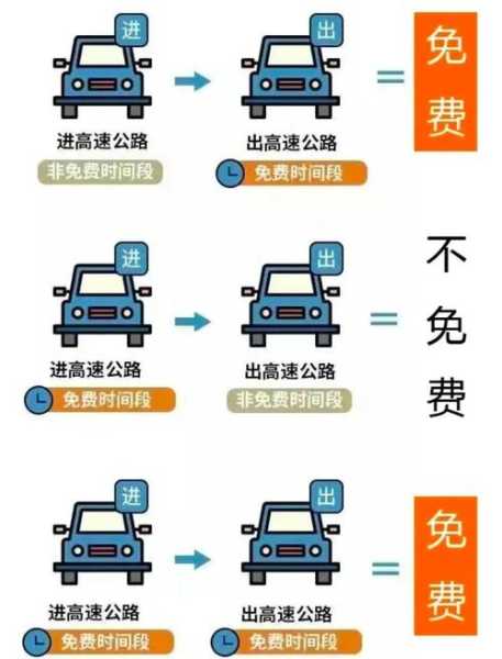 高速春节免费到什么时候2021(高速春节免费到什么时候)