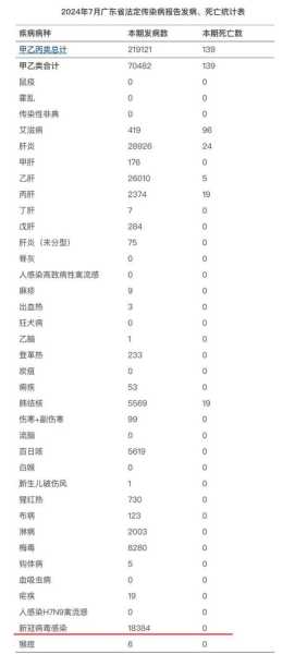 2023年新冠病毒最新消息（31省新冠疫情最新消息）