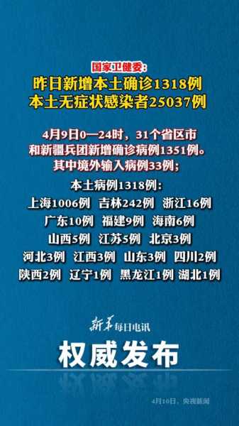 31省份昨日新增本土确诊40例(31省份连续2天本土确诊0新增)