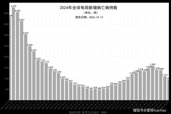 2024年新冠病毒死亡人数(2023年新冠病毒)