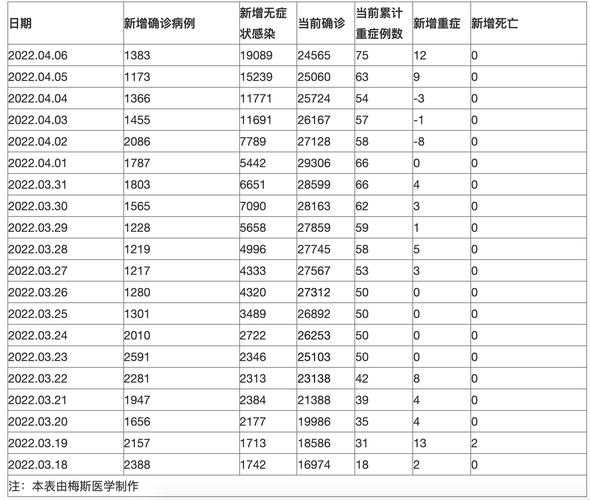 新型冠状病例感染的肺炎疫情(一个人感染了6次新冠)