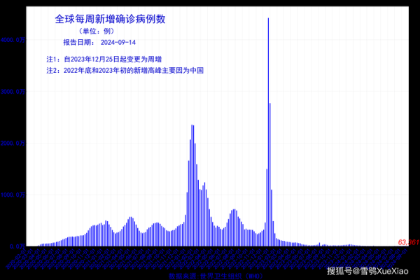 疫情2020年到2023年变化(2021年2022年2023年疫情)