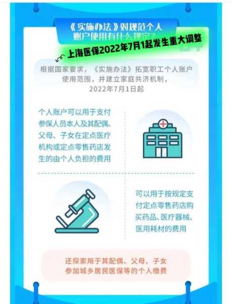7月1日起这些费用医保可报销(7月1号起医保有什么新规)