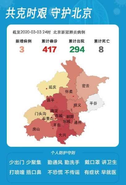 北京疫情最新消息今天新增病例（北京疫情最新情况今天）