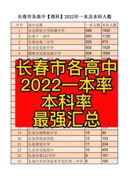 2022长春 一共多少天(2024年春夏秋冬各有多少天)