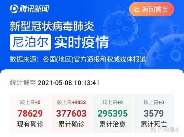 北京12日新发病例活动小区(北京新一轮病毒)