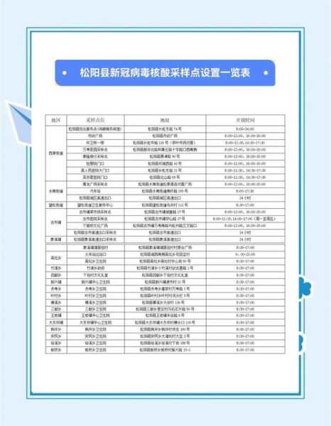 特殊人群可免予查验核酸阴性证明(核酸检测阴性证明在医院弄吗)