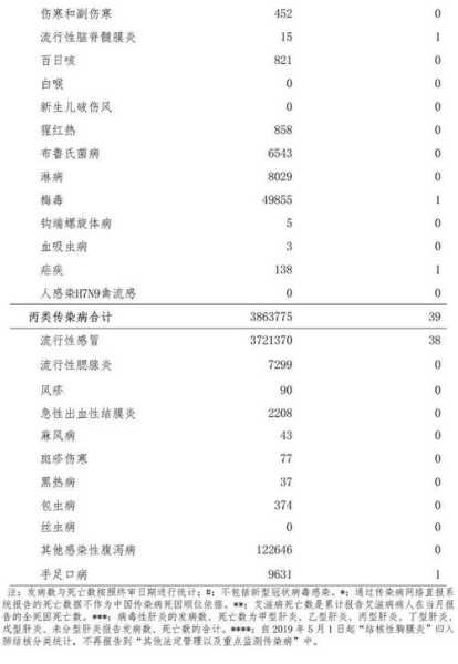 2023疫情最新数据消息今天新增(新型流感疫情最新消息)