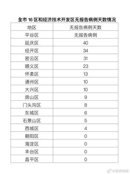 北京海淀今日新增4例本土确诊(北京新增确诊病例)