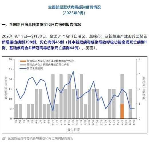 2023中国疫情最新数据消息(中国疫情最新消息)