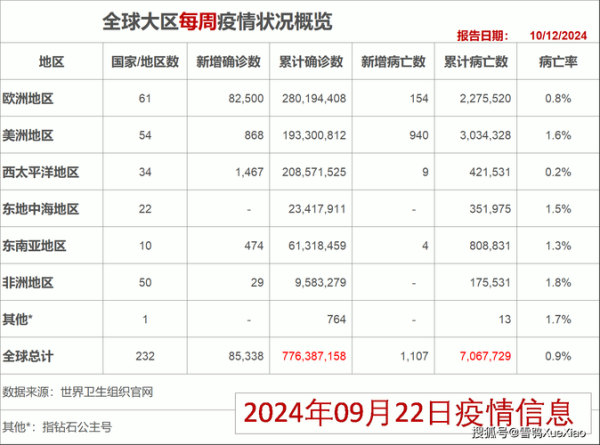 美国新冠肺炎确诊超132万(全球累计新冠确诊病例超2亿)