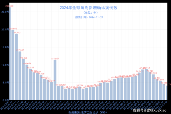 2023年7月疫情还会严重吗(2019—2023年疫情时间线)