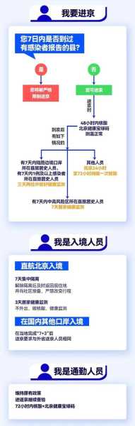 北京隔离政策最新2022年8月(北京进京政策最新规定)