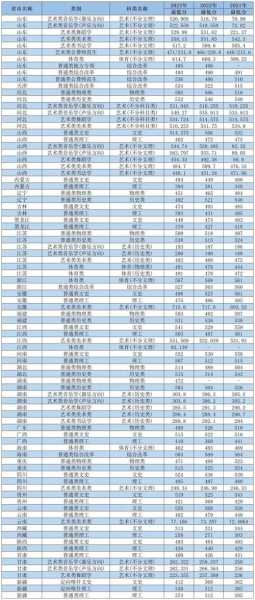 聊城大学2020录取分数线（聊城大学专科录取分数线）