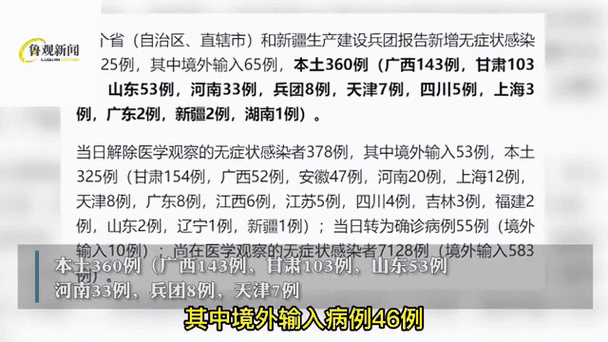 31省区市新增确诊病例99例（31个省区市新增确诊病例）