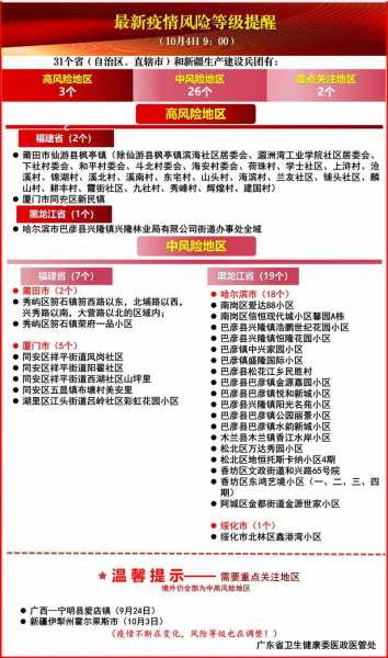 2021年10月疫情最新消息（2021年10月1的疫情能严重吗）