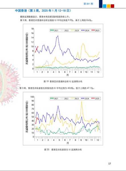 2025流感症状主要表现有哪些呢（2025年5月最近流感）