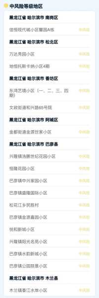 疫情中高风险地区最新名单长沙(长沙高风险地区名单最新)