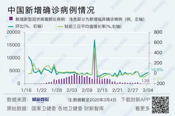 成都疫情最新消息 全国 数据(成都近期疫情最新消息)