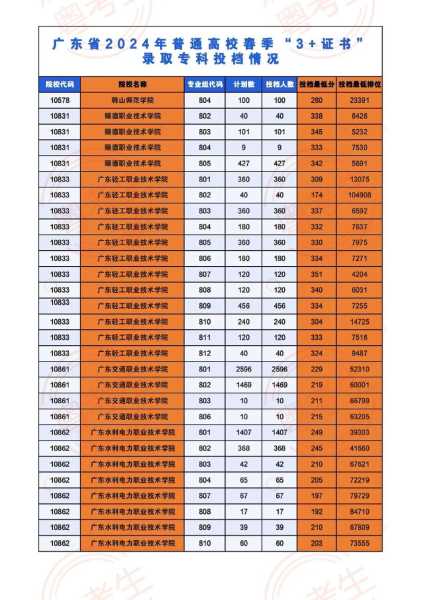 高考分数线2024年录取线是多少(2025二本线大概多少分)