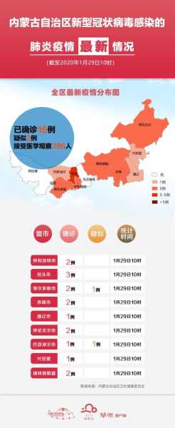 2020全国  几月几日开始的（19年几月份疫情开始的）