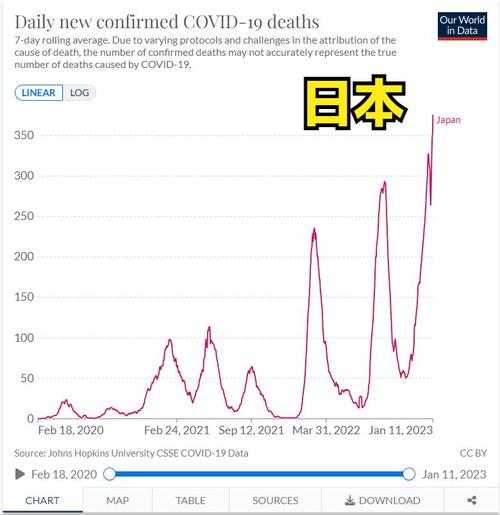 中国不会再有第二第三波疫情（中国疫情放开的真实原因）