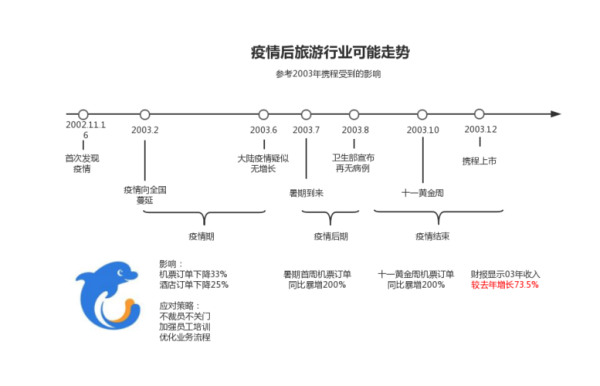 2000年疫情叫什么名字来着（2019—2023年疫情时间线）