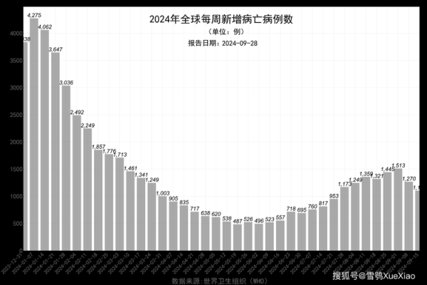 中国新冠病毒2025年5月山西病例(山西太原有新冠疫情吗)