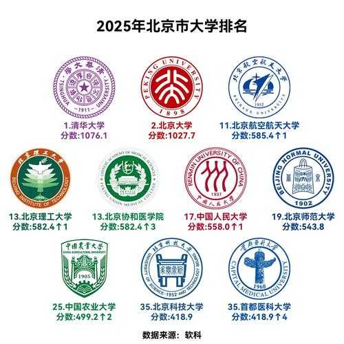 北京清华大学要多少分才能上(北京人进清华多少分)