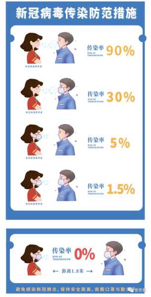 接孩子未戴口罩致30多人感染（一方没戴口罩感染几率）
