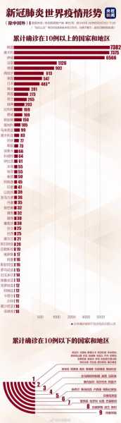 2023年全球疫情能不能结束（疫情对全球的影响总结）