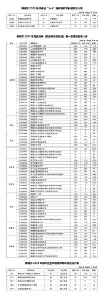 2023年聊城疫情最新情况（2021年山东聊城疫情）