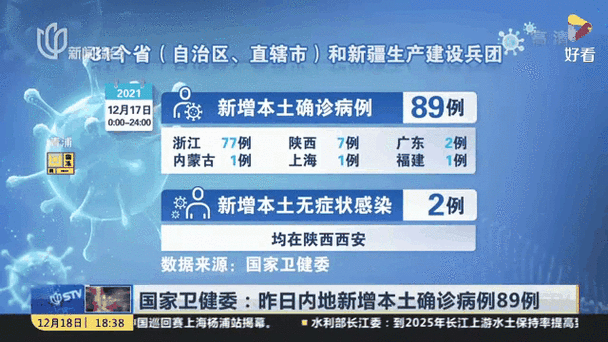 全国新增确诊病例1749例（全国新增本土确诊病例）