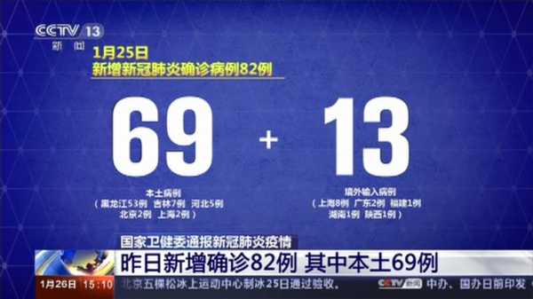 31省份新增确诊病例82例(31省份新增确诊80例)