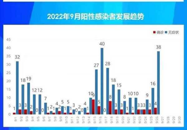 天津新增27例本土阳性感染者（天津发现一例阳性）