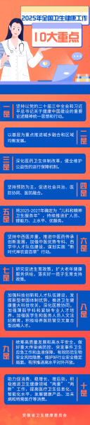国家卫健委:要坚决整治层层加码(国家卫健委)