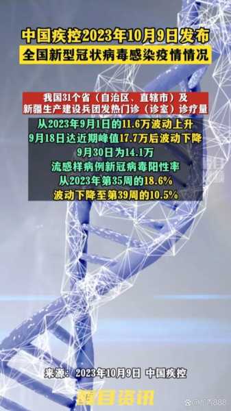 2023年新冠病毒的传播情况(2023年的疫情是什么病毒)