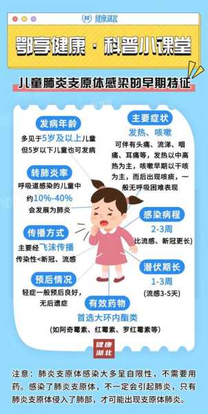 儿科出现流感支原体交叉感染(支原体合并流感症状)
