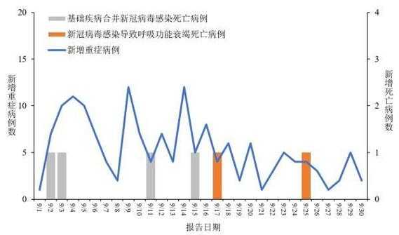 全国新冠病毒感染疫情最新消息(新型病毒感染)