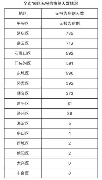 北京新增8例确诊病例详情公布（北京新增病例最新消息）