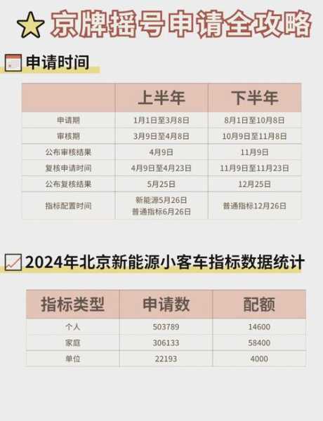北京小汽车摇号管理系统官网(北京摇号个人登录入口)