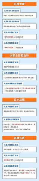 春节返乡要隔离吗最新情况汇总(春节返乡是否需要隔离)