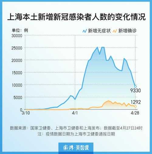 上海新增788例本土确诊病例(最新上海本地新增确诊)