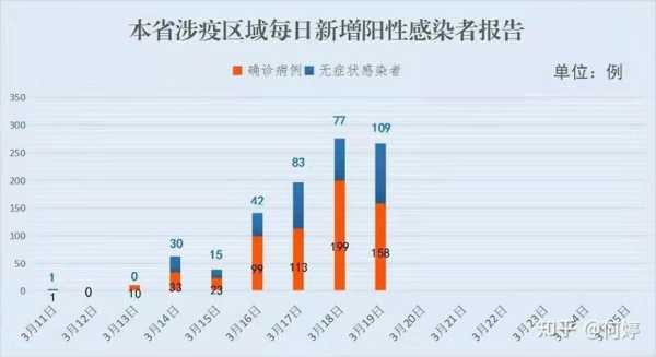 福建新增本土确诊20例无症状18例(福建新增本土确诊20例详情)