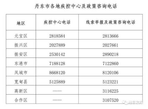 沈阳疾控公布8例感染者轨迹(沈阳新增确诊病例行动轨迹)