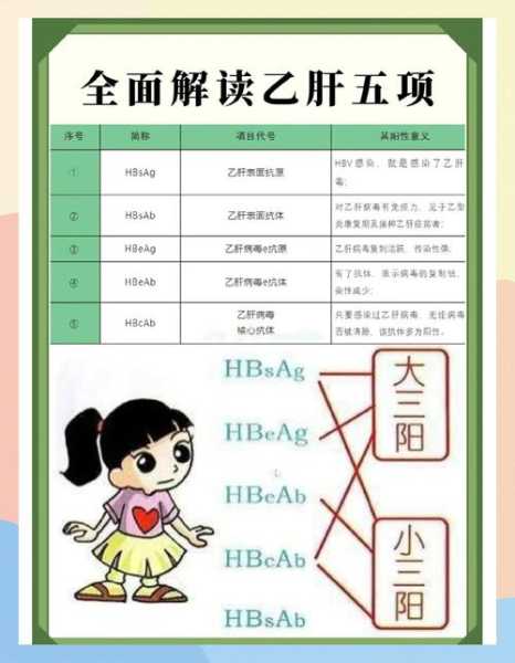 官方:抗原阳性需报备 阴性正常生活(乙肝抗原阴性是什么意思)