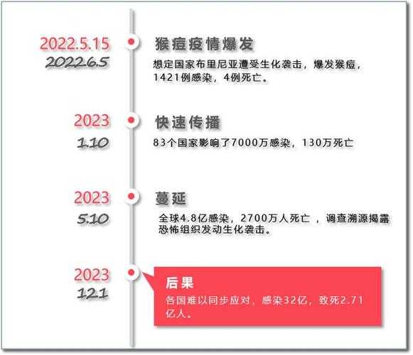 2023年4月疫情还会严重吗(2021年2022年2023年疫情)